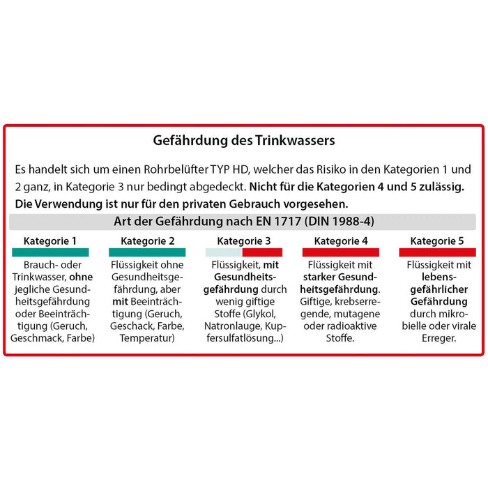 Rückflußverhinderer 3/4 IG-AG